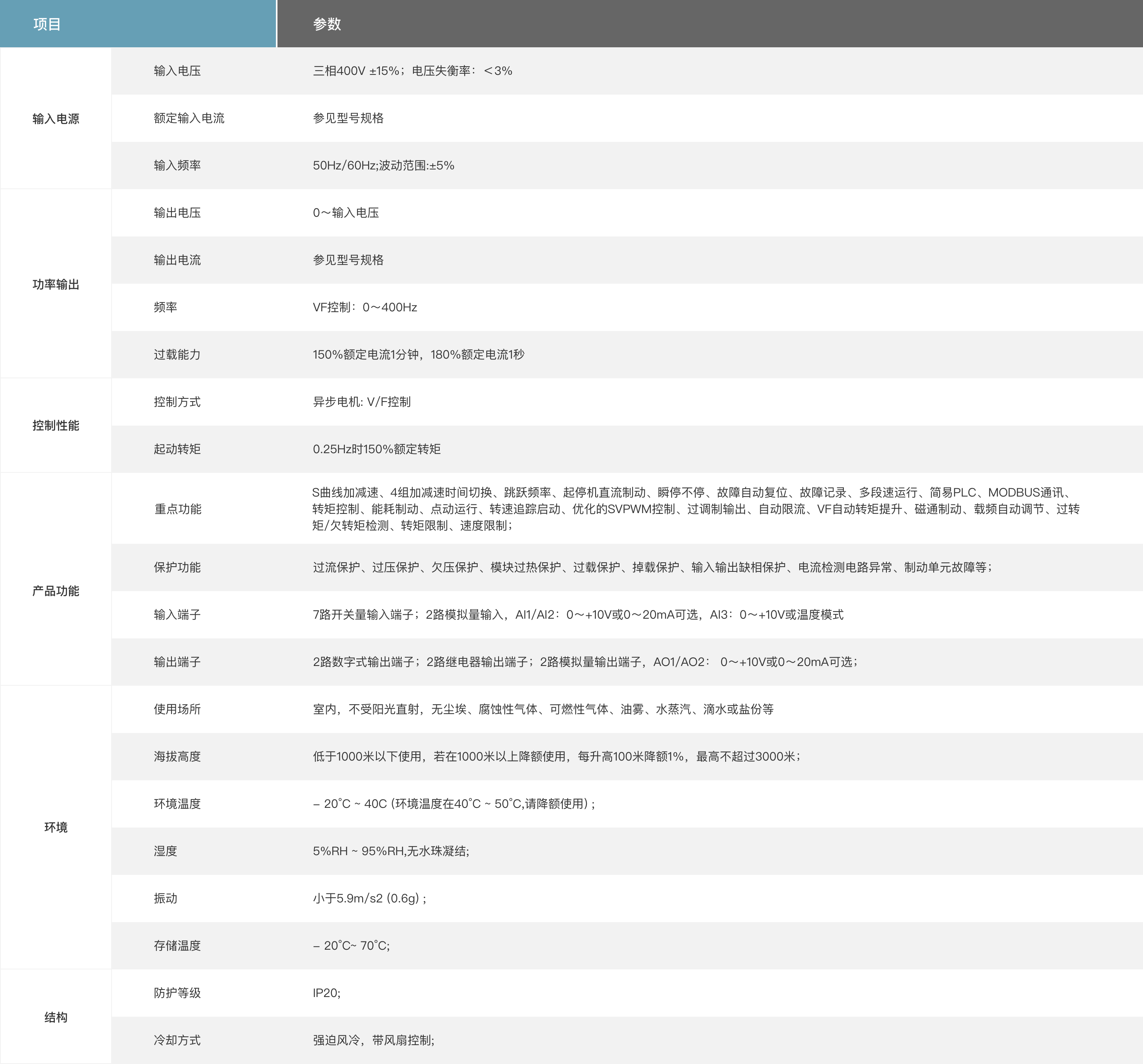 S531施工升降机专用单变频柜机